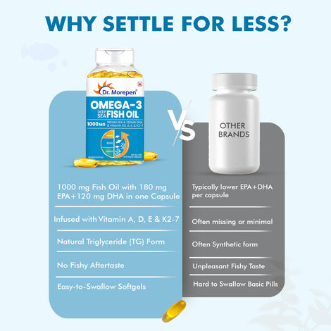 Dr. Morepen Omega-3 Fish Oil 1000mg Capsules with Vitamin A,E & D3 No Fishy Burps