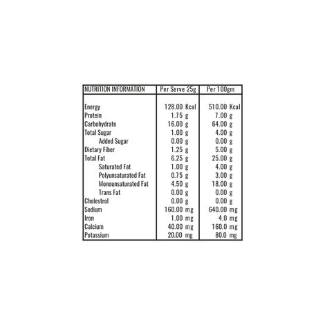 Mr Makhana Cheesy Peezy