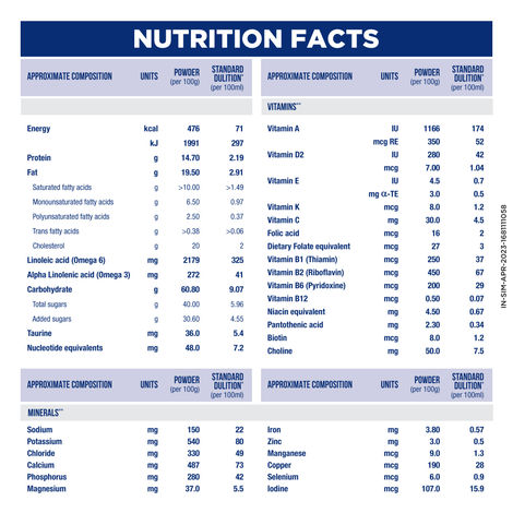 Similac Advance Stage 2 Follow-Up Formula | 6 to 12 months - Box