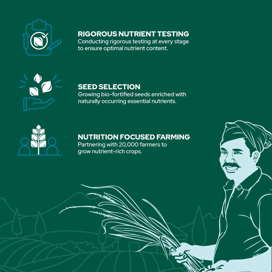 Better Nutrition Biofortified Rice