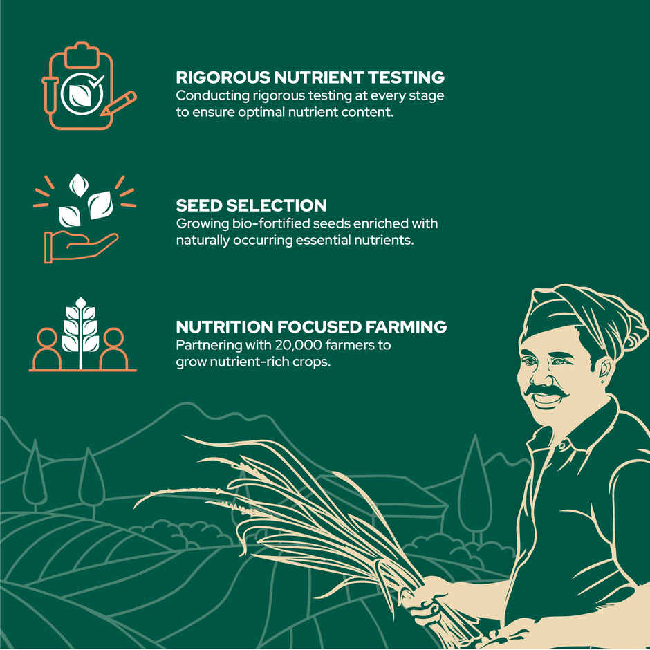 Better Nutrition Biofortified Atta