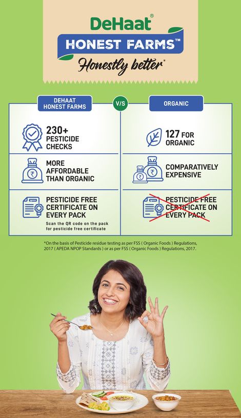 DeHaat Honest Farms Pesticide Free Green Cardamom