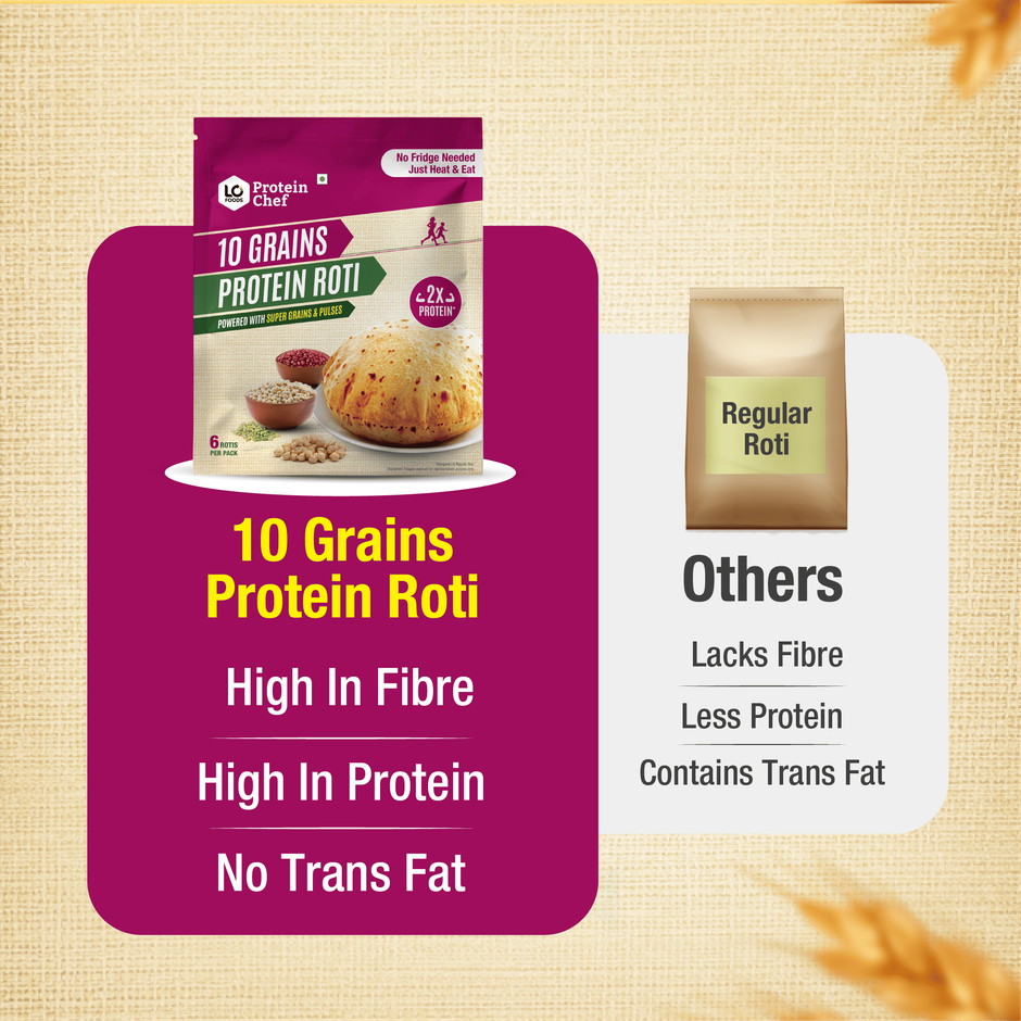 Protein Chef 10 Grains Protein Roti | Non Frozen Fresh Whole Wheat | Ready to Cook Chapati Combo