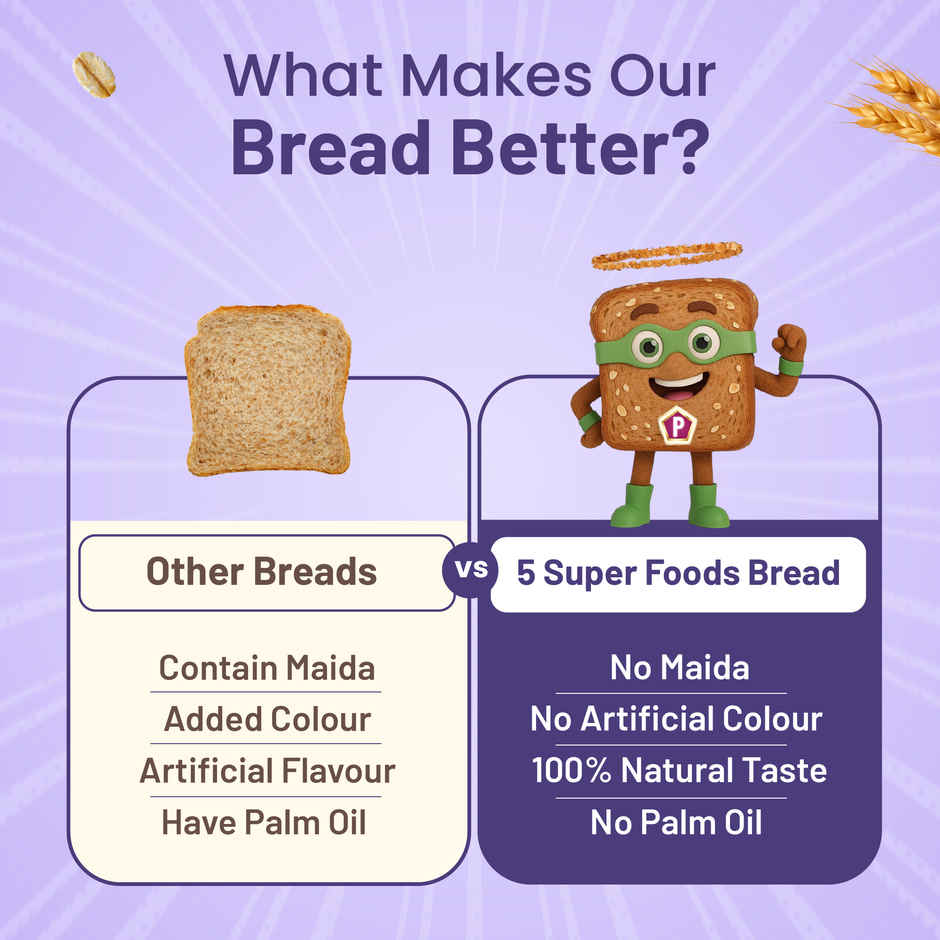 Protein Chef 5 Super Foods Multigrain Bread (54 g Protein / Zero Maida / Premium Brown Atta Bread)