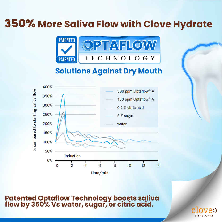 Clove Oral Care Hydrate Toothpaste | Dry Mouth Solution|Strengthens Mouth's Natural Defense Systems