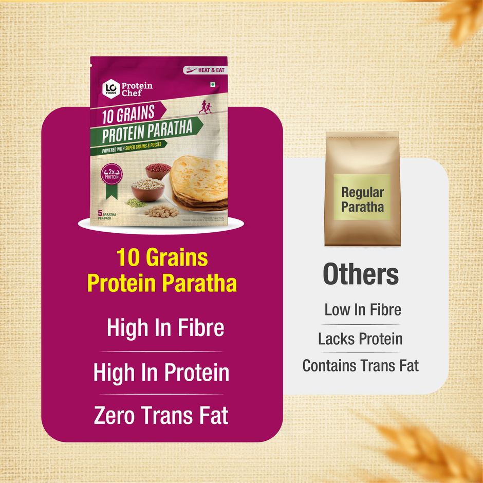 Protein Chef High Protein Paratha 10 Super Grains (Heat & Eat)