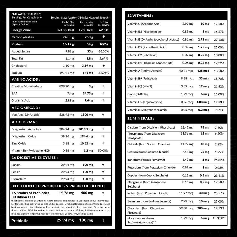 Carbamide Forte Mass Gainer With 54G Protein, 250G Carbs Vanilla Banana Flavour Weight Gainer