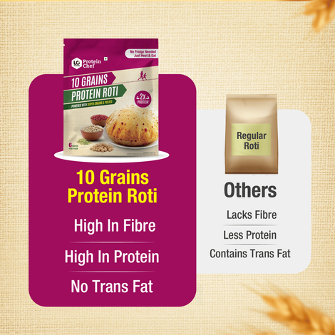 Protein Chef 10 Grains Protein Roti | Non Frozen Fresh Whole Wheat | Ready to Cook Chapati