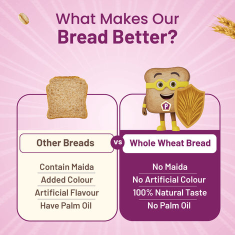 Protein Chef High Fibre 100% Whole Wheat Bread (Zero Maida) - Atta Bread Made MP Sharbati Wheat