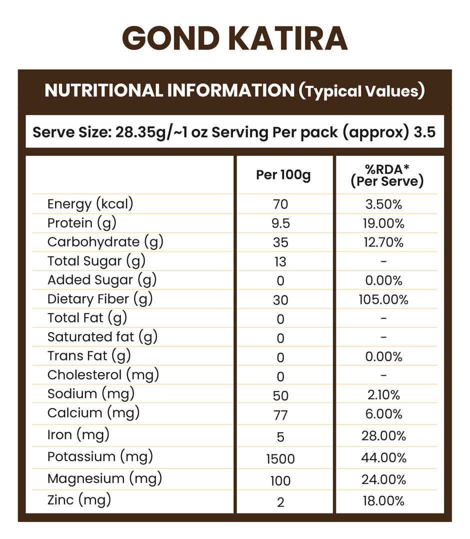 Grocery Farm Gond Katira