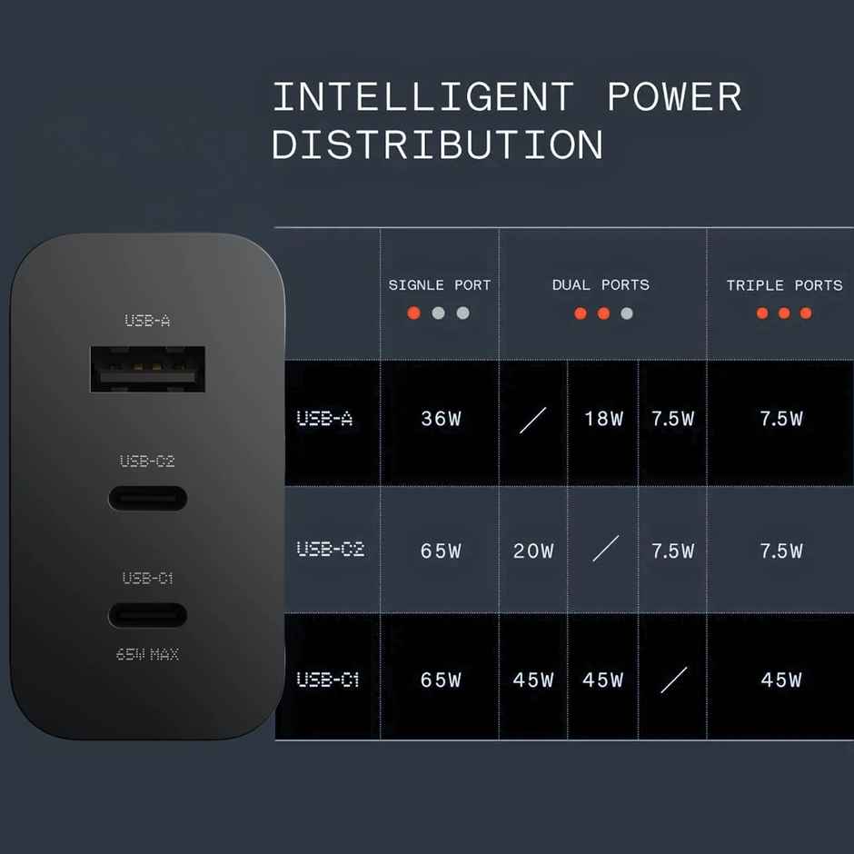 Roarx 65W GaN Type C Fast Charger Adapter | 3 Ports - USB , Type C to Type C Adapter | Black
