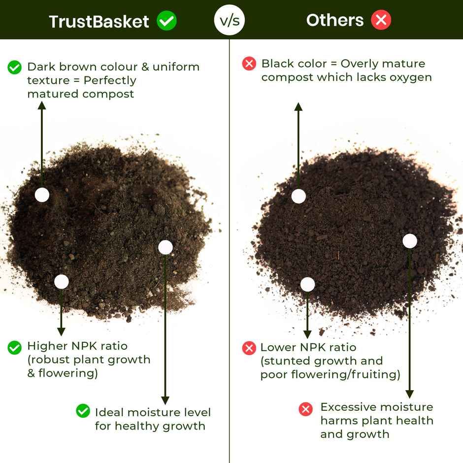 TrustBasket 5 kg Organic Vermicompost Fertilizer | Nutrient-Rich Manure for Plants & Pots