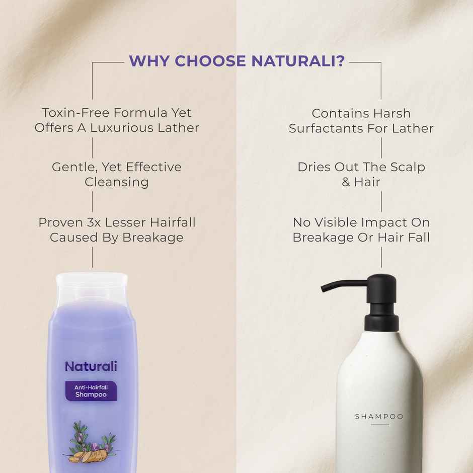 Naturali Anti-Hairfall Shampoo With Rosemary Oil & Ginseng Extract
