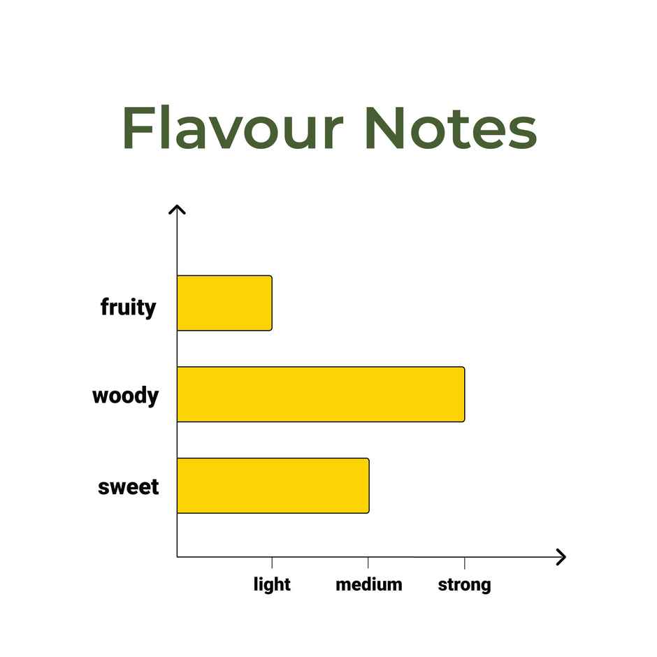 smoothmix Alt | Chamomile | Hibiscus | Lemongrass