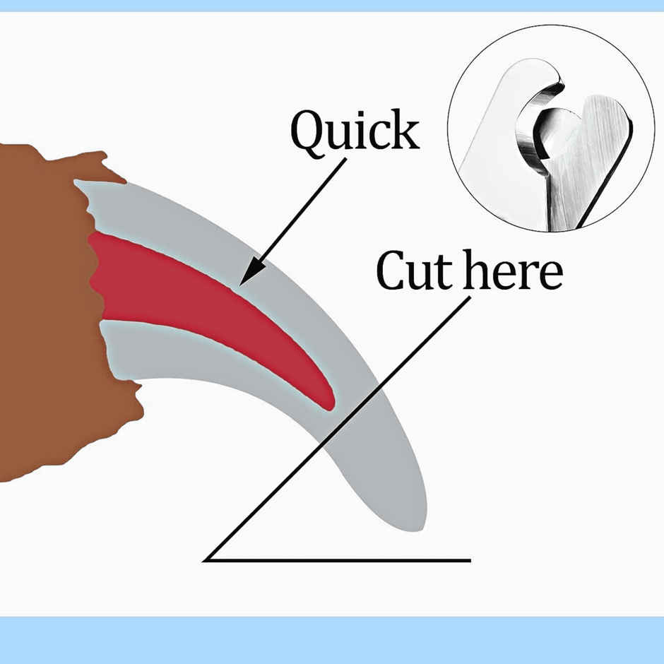 Foodie Puppies Nail Clipper for Pets | Large