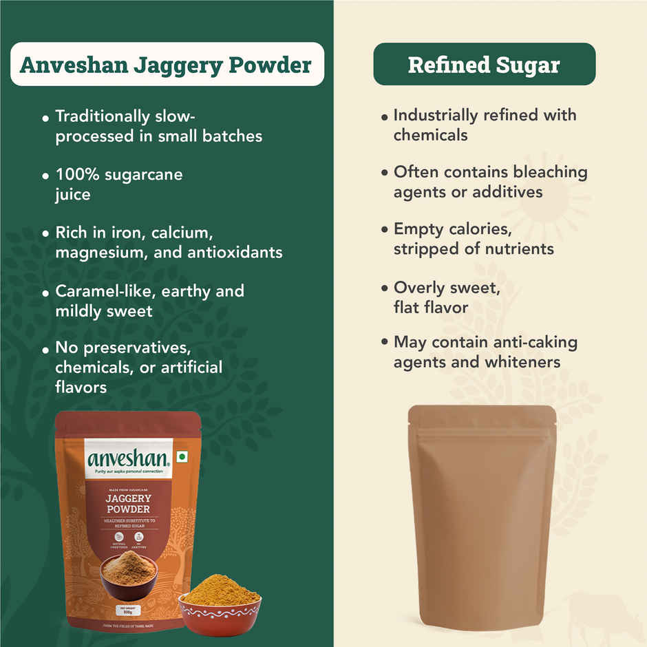 Anveshan Premium Jaggery Powder - Sustainable Alternative To Refined Sugar