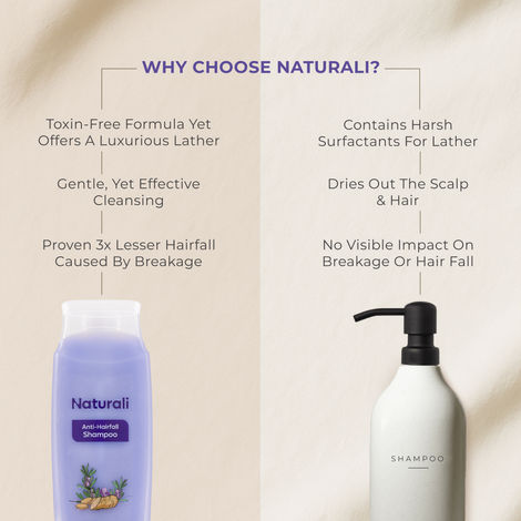 Naturali Anti-Hairfall Shampoo With Rosemary Oil & Ginseng Extract