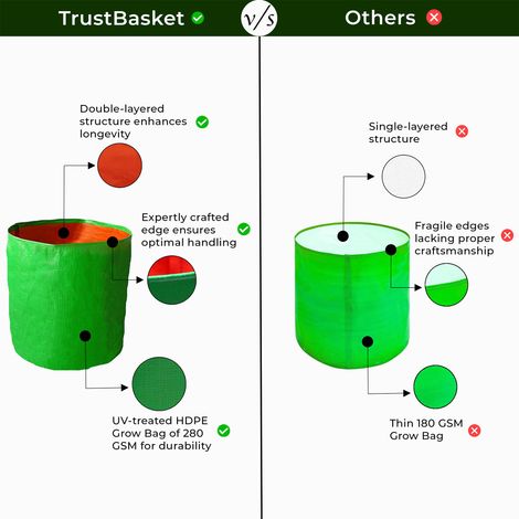 TrustBasket Terrace Grow Bags | UV Treated HDPE Planters for Greens - 12 x 12 Inch