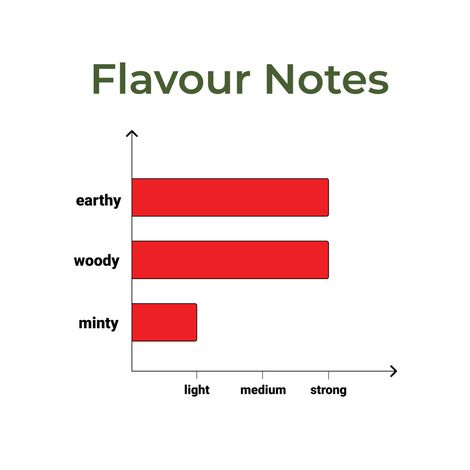 smoothmix Agent Red | Safflower | Spearmint | Lemongrass