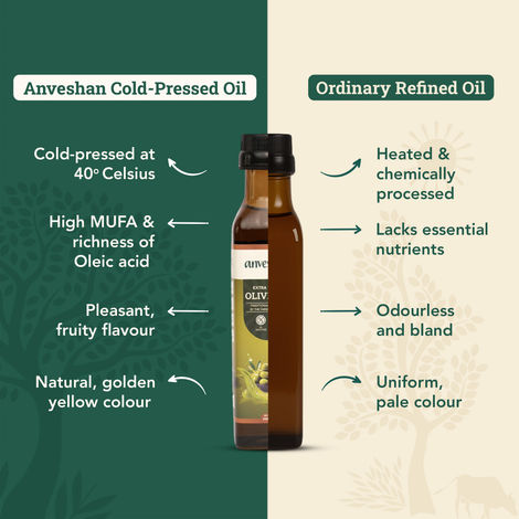 Anveshan Extra Virgin Olive Oil