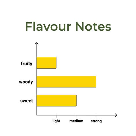 smoothmix Alt | Chamomile | Hibiscus | Lemongrass