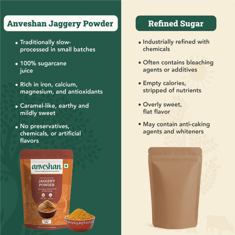 Anveshan Premium Jaggery Powder - Sustainable Alternative To Refined Sugar