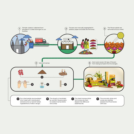 Phool Jasmine Agarbatti | 100% Natural Certified Incense Sticks