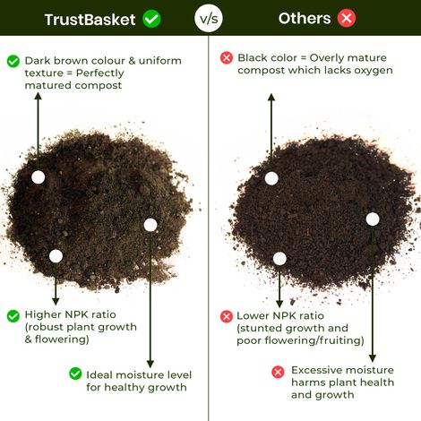 TrustBasket 5 kg Organic Vermicompost Fertilizer | Nutrient-Rich Manure for Plants & Pots
