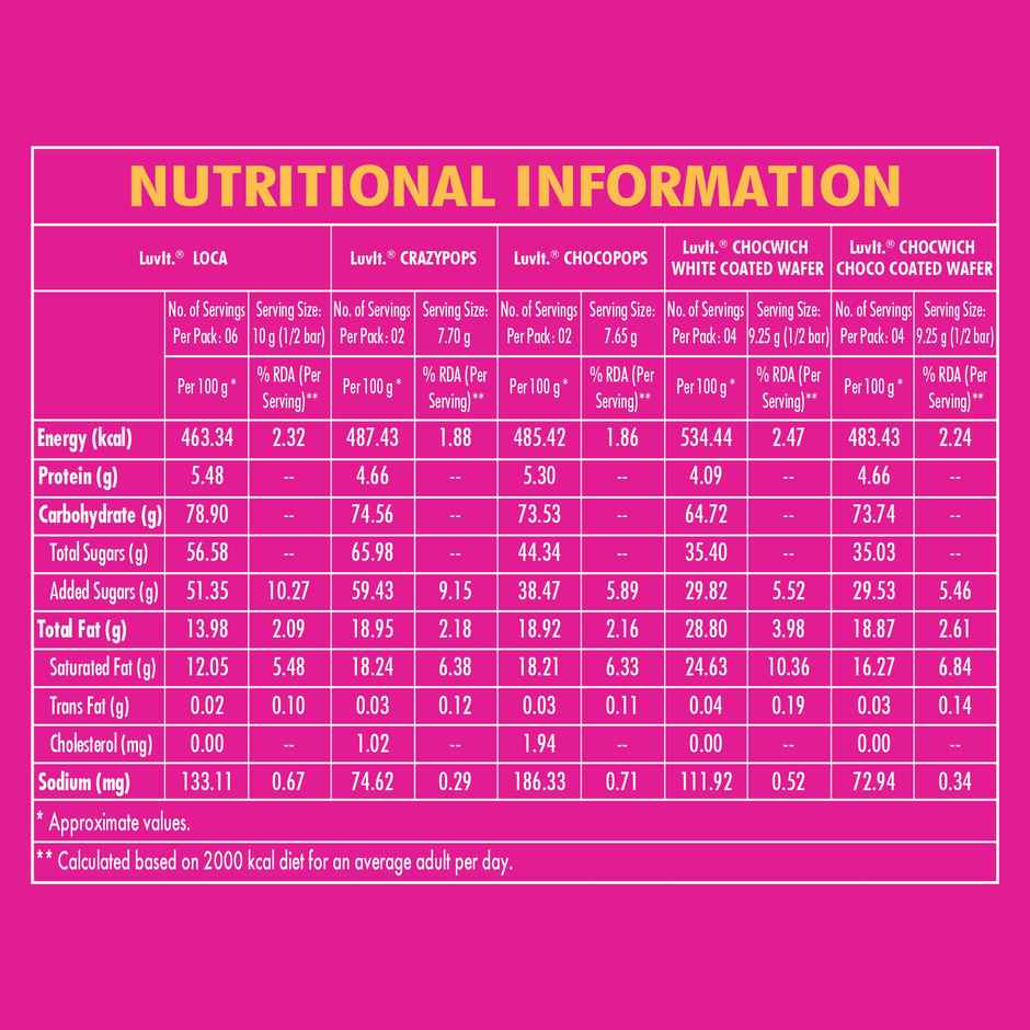 Luvit Goodies Assorted Gift Pack Combo 