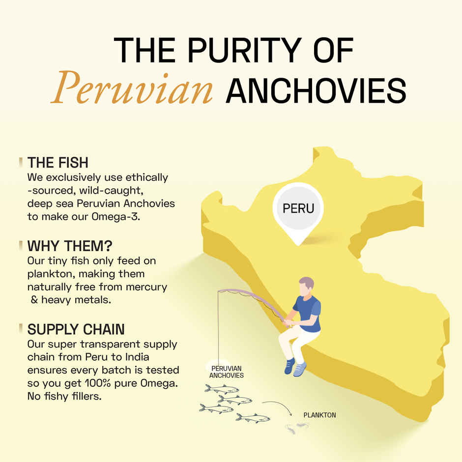 Ace Blend Outshine Omega 3 Fish Oil Capsules | 4x Strength | 743mg EPA 528mg DHA