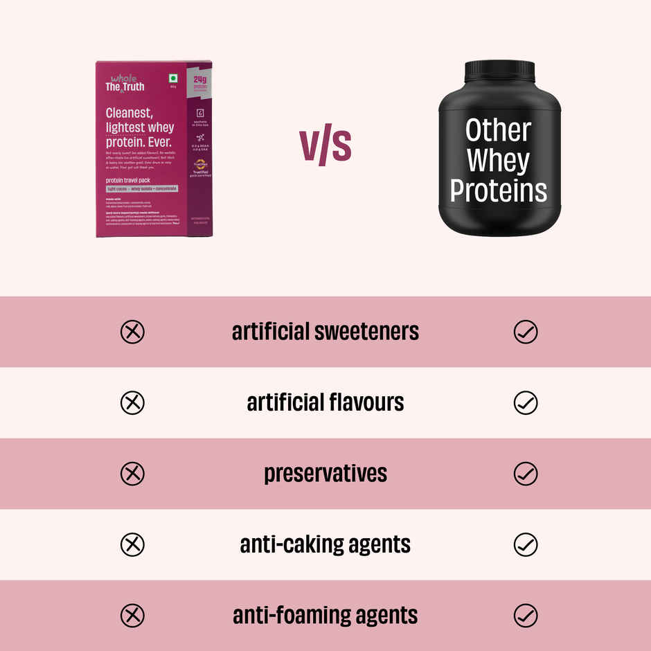 The Whole Truth Light Cocoa Whey 24G Protein Pack of 6