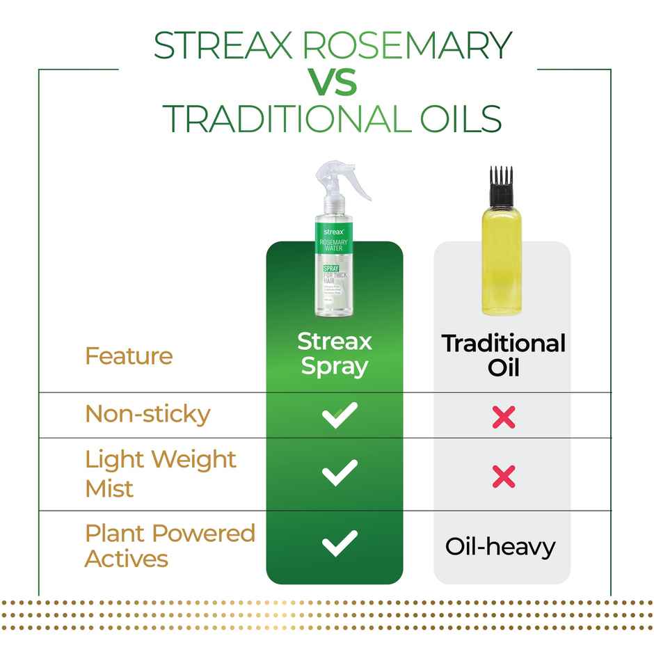 Streax Rosemary Water Spray for Hair Growth