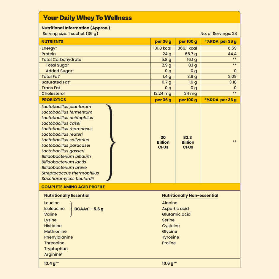 Tata 1mg Ultra Clean Whey Protein | 24g Protein, 5.6g BCAA | Hazelnut Chocolate | 1 Sachet