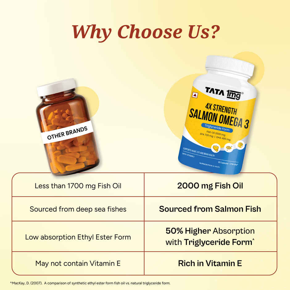 Tata 1mg Salmon 4X Omega Fish Oil 2000mg