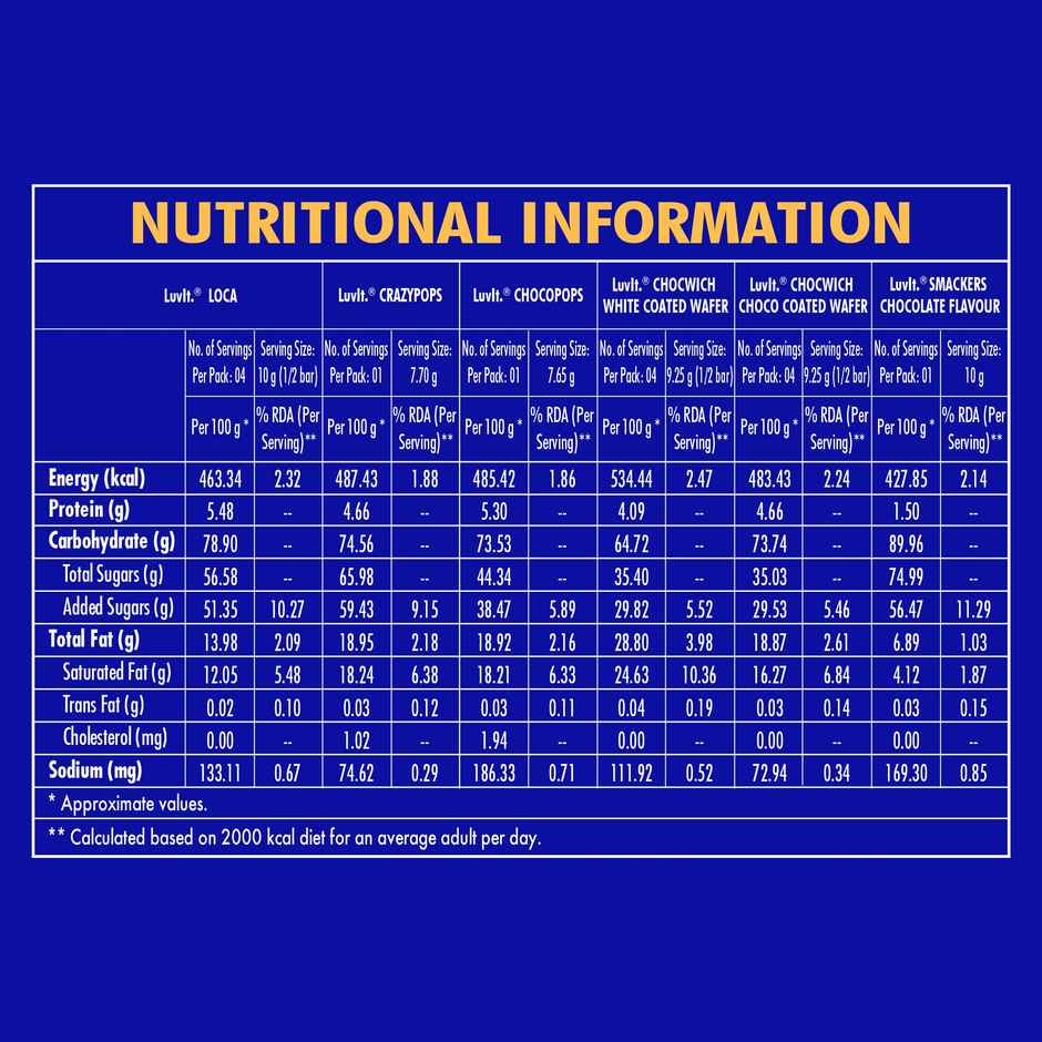 Luvit Goodies Assorted Gift Pack Combo