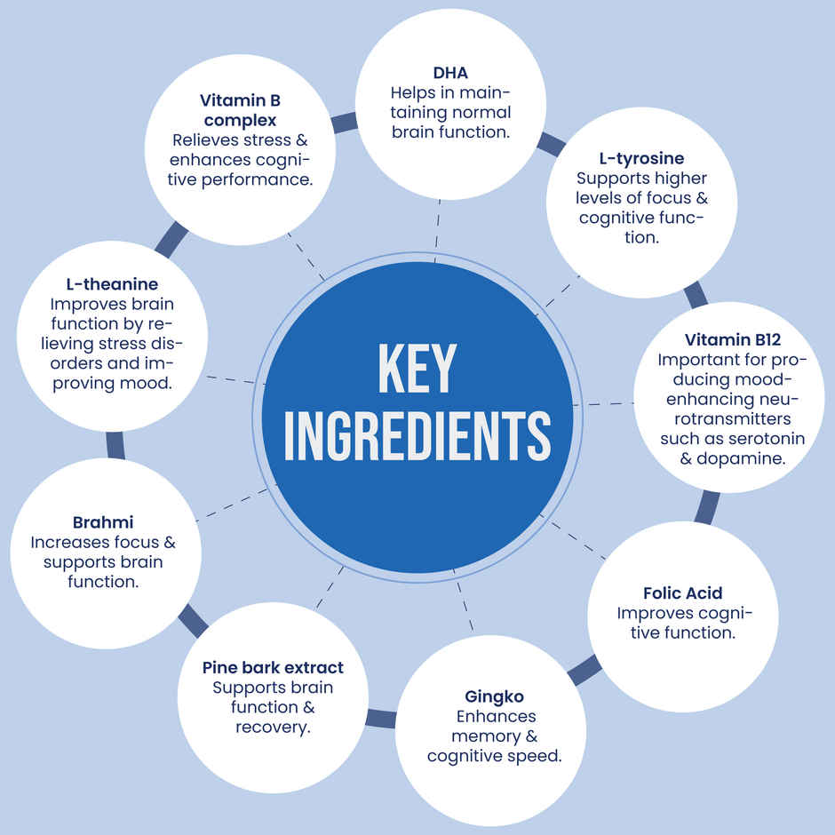 Tata 1mg Brain Formula Vitamin B Complex L Tyrosine Theanine Brahmi Ginkgo Pine Bark Capsule