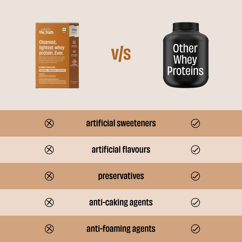 The Whole Truth Cold Coffee Whey Pack of 6