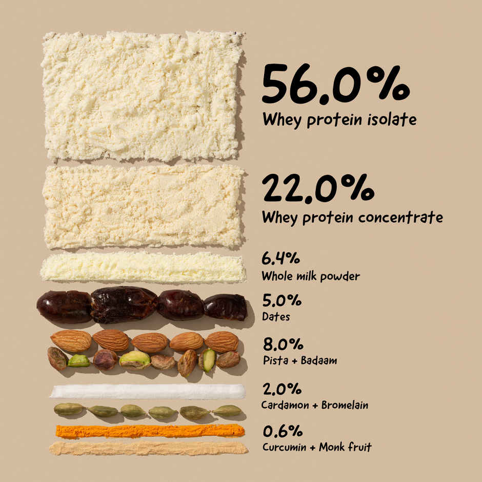 The Whole Truth Whey Protein Powder Pista Badaam Shake (24g Protein Per Scoop)