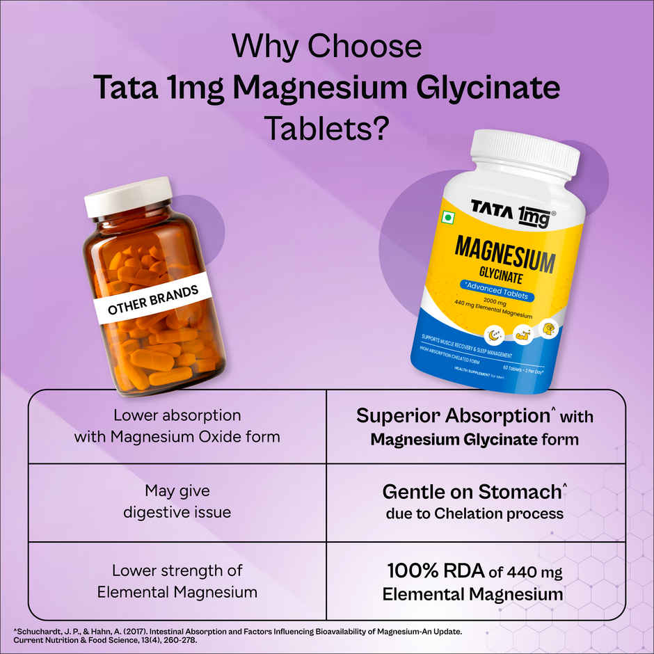 Tata 1Mg Magnesium Glycinate Tablets | High Absorption Chelated Form For Muscle Recovery