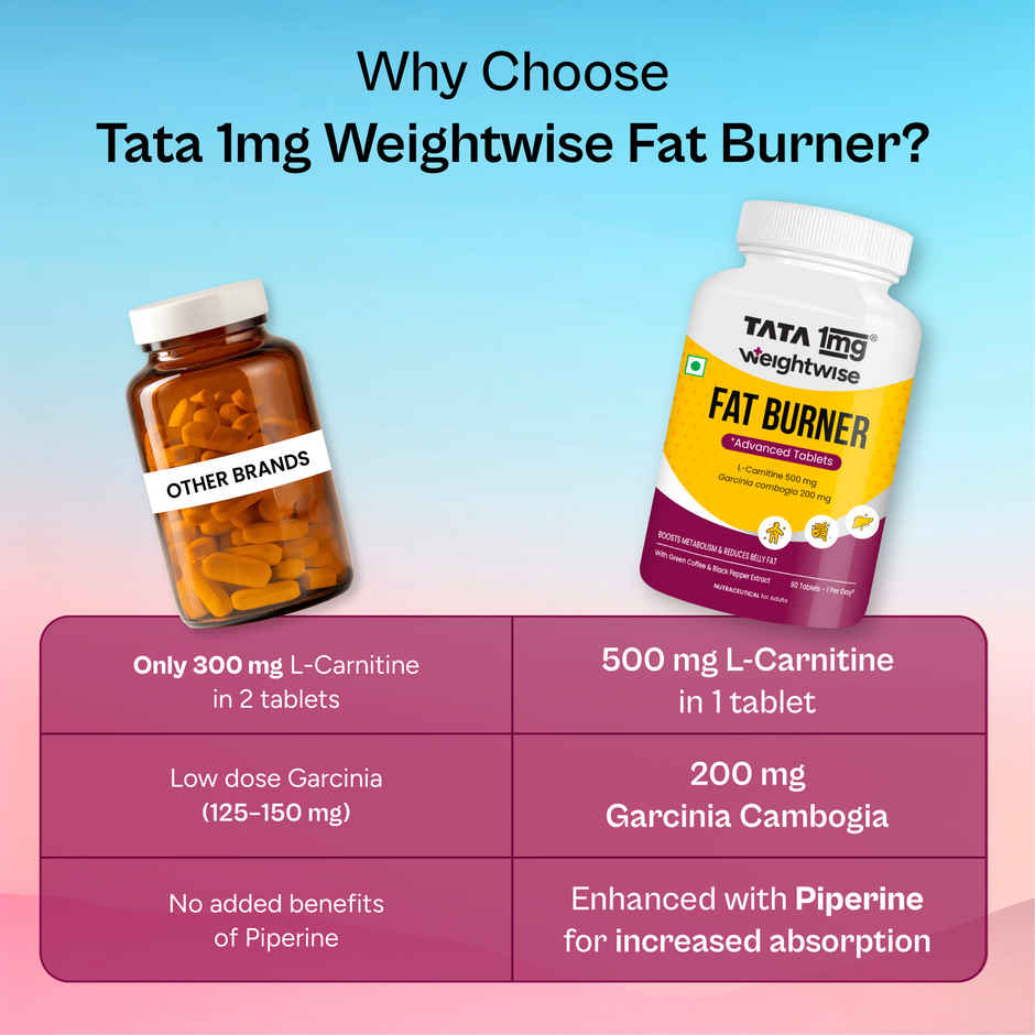 Tata 1mg Weightwise Fat Burner