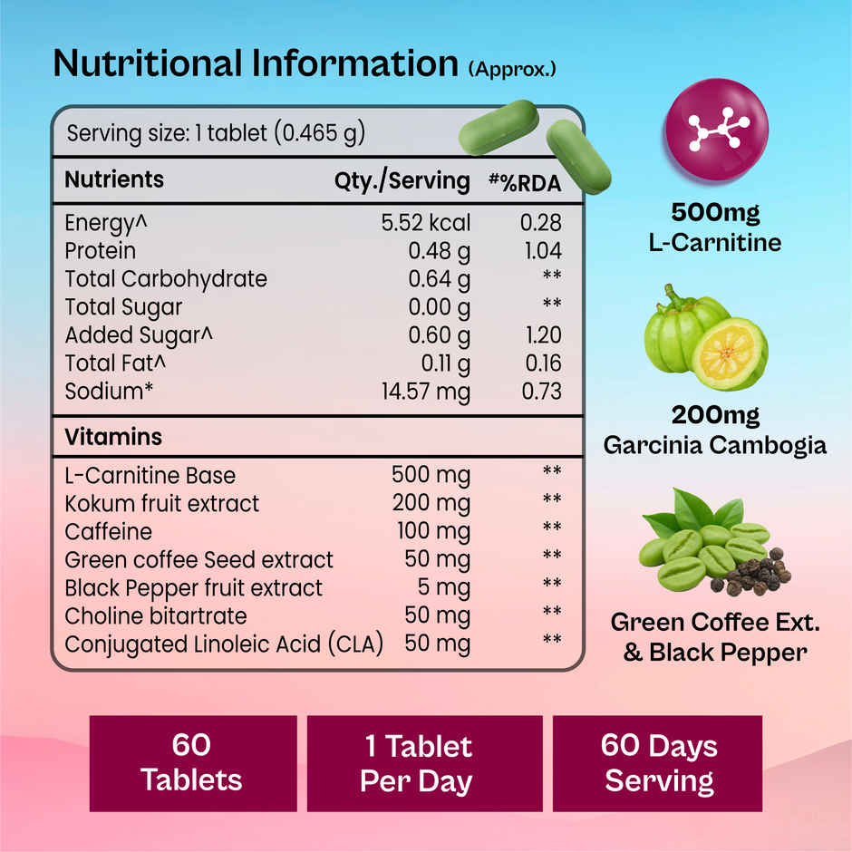 Tata 1mg Weightwise Fat Burner