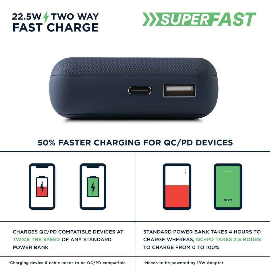 URBN 10000 mAh 22.5W Super Fast Charging Ultra Compact Power Bank(Blue)