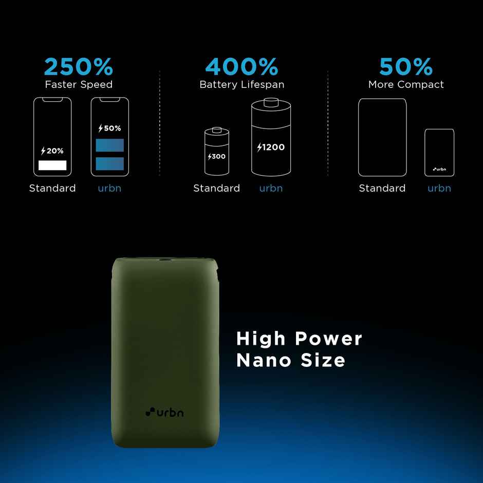 URBN 10000 mAh 20W Super Fast Charging Nano Power Bank with EV-Batteries,Type C Input/Output(Camo)