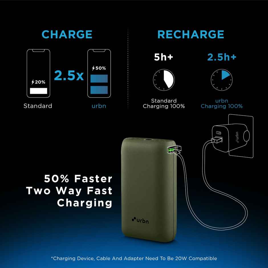 URBN 10000 mAh 20W Super Fast Charging Nano Power Bank with EV-Batteries,Type C Input/Output(Camo)