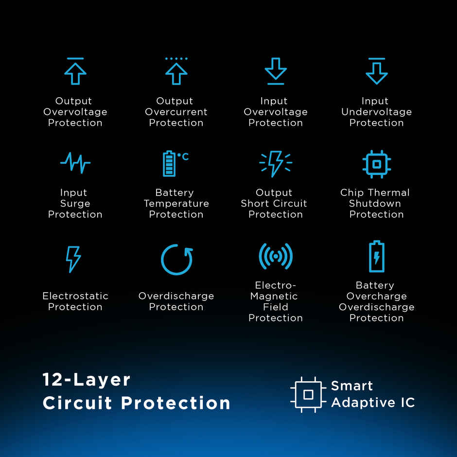 URBN Nano 10000 mAh 20W Fast Charging Wired Power Bank (1 Type A & 1 Type C, 12 Layer Circuit Protection) - Black