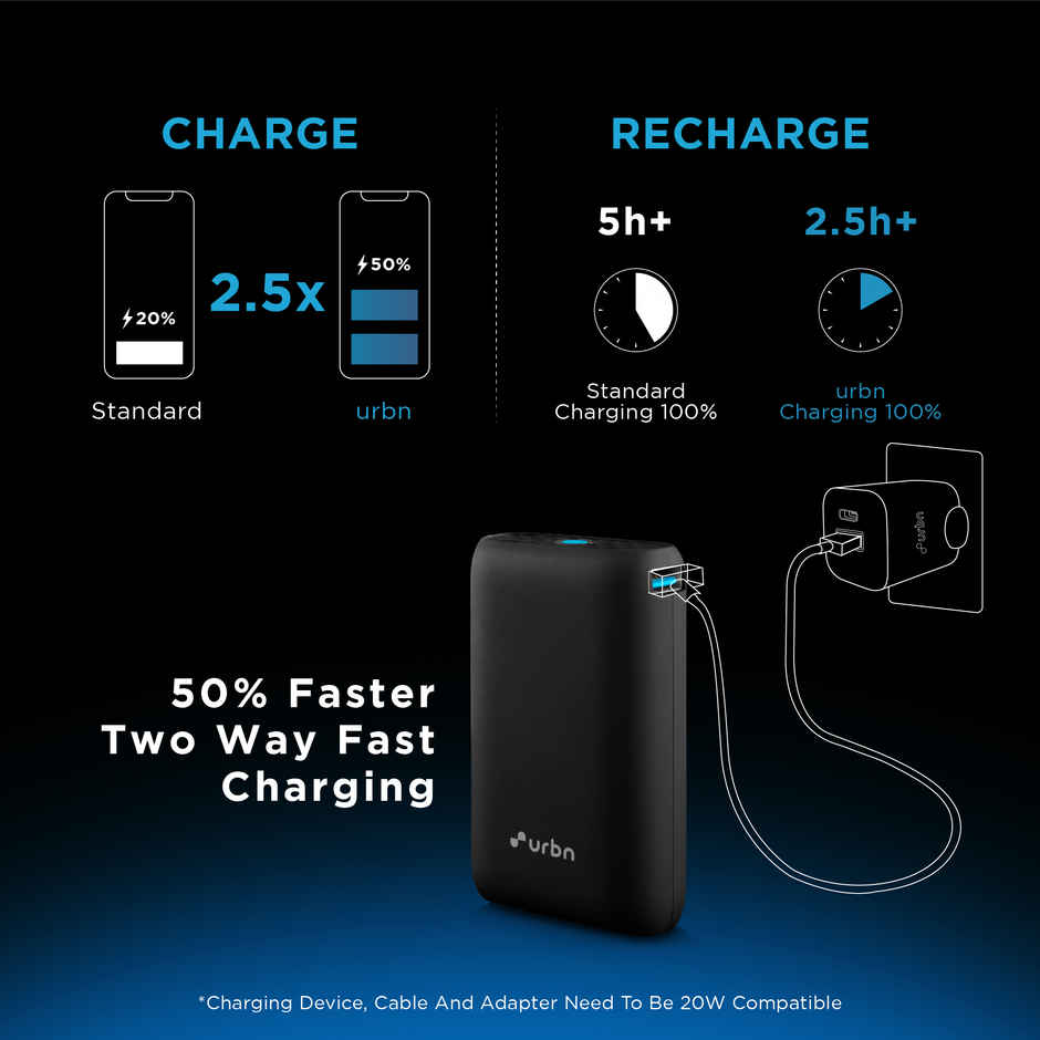 URBN Nano 10000 mAh 20W Fast Charging Wired Power Bank (1 Type A & 1 Type C, 12 Layer Circuit Protection) - Black