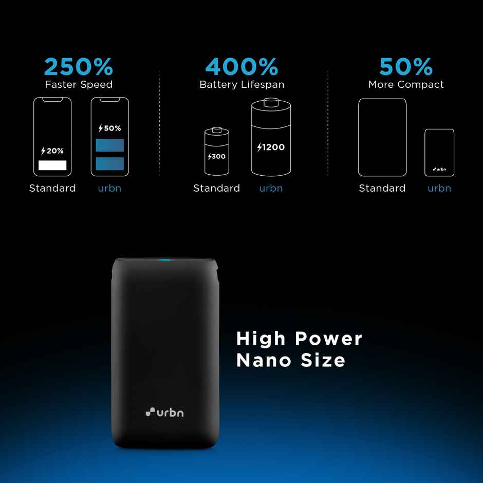 URBN Nano 10000 mAh 20W Fast Charging Wired Power Bank (1 Type A & 1 Type C, 12 Layer Circuit Protection) - Black