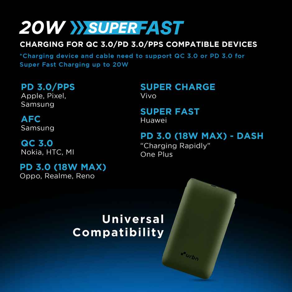 URBN 10000 mAh 20W Super Fast Charging Nano Power Bank with EV-Batteries,Type C Input/Output(Camo)