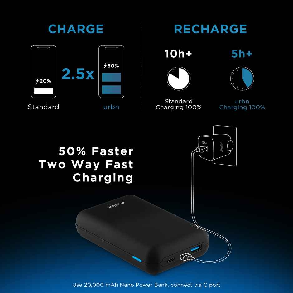 URBN 20000 mAh Premium Black Edition Nano Power Bank | 22.5W Super Fast Charging (Black)