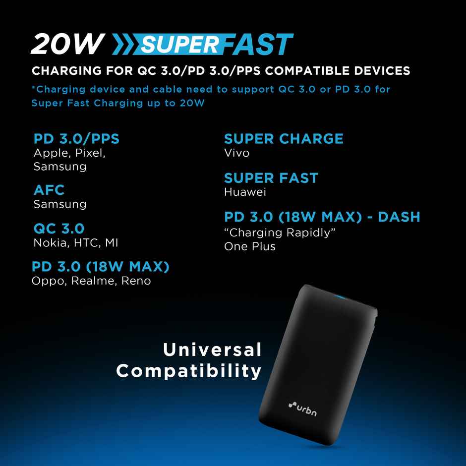 URBN Nano 10000 mAh 20W Fast Charging Wired Power Bank (1 Type A & 1 Type C, 12 Layer Circuit Protection) - Black